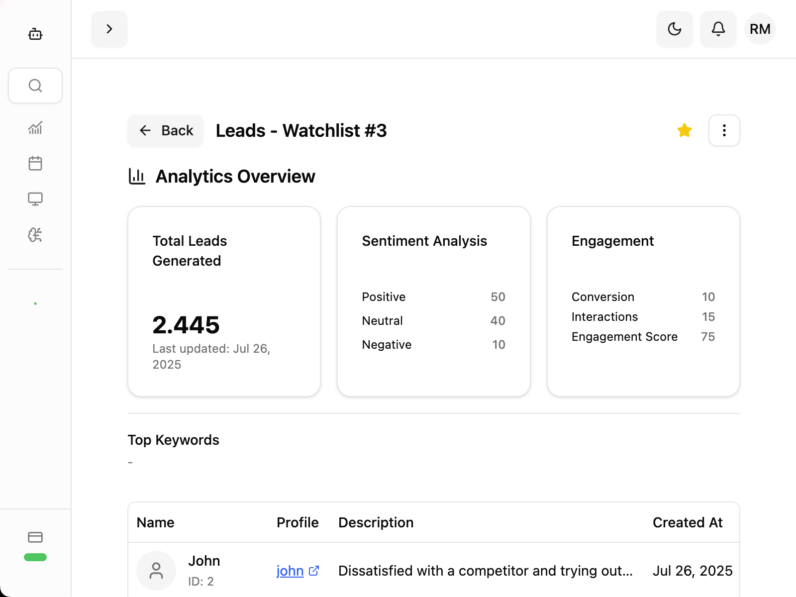 Advanced lead scoring dashboard showing lead prioritization