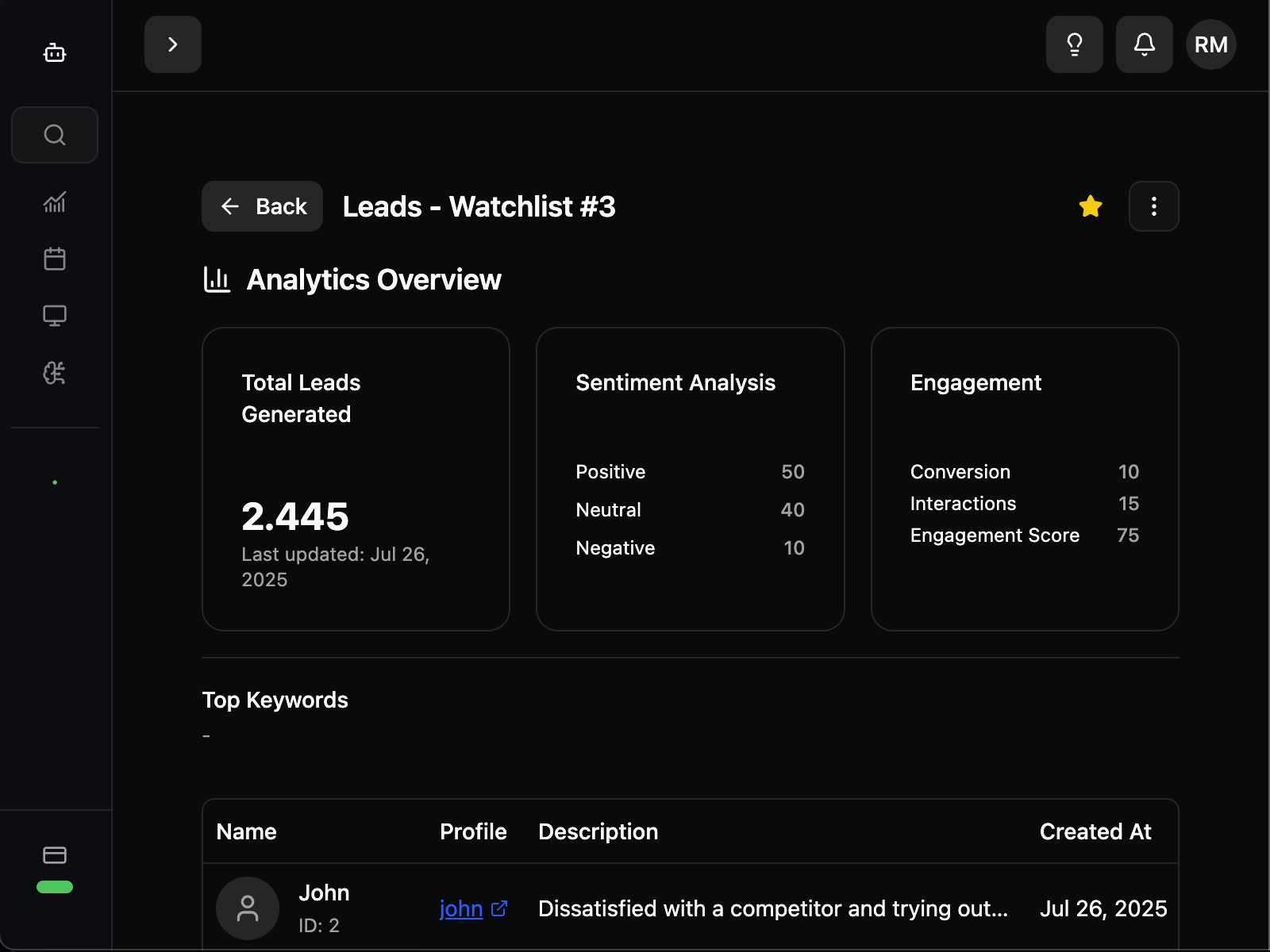 Advanced lead scoring dashboard showing lead prioritization